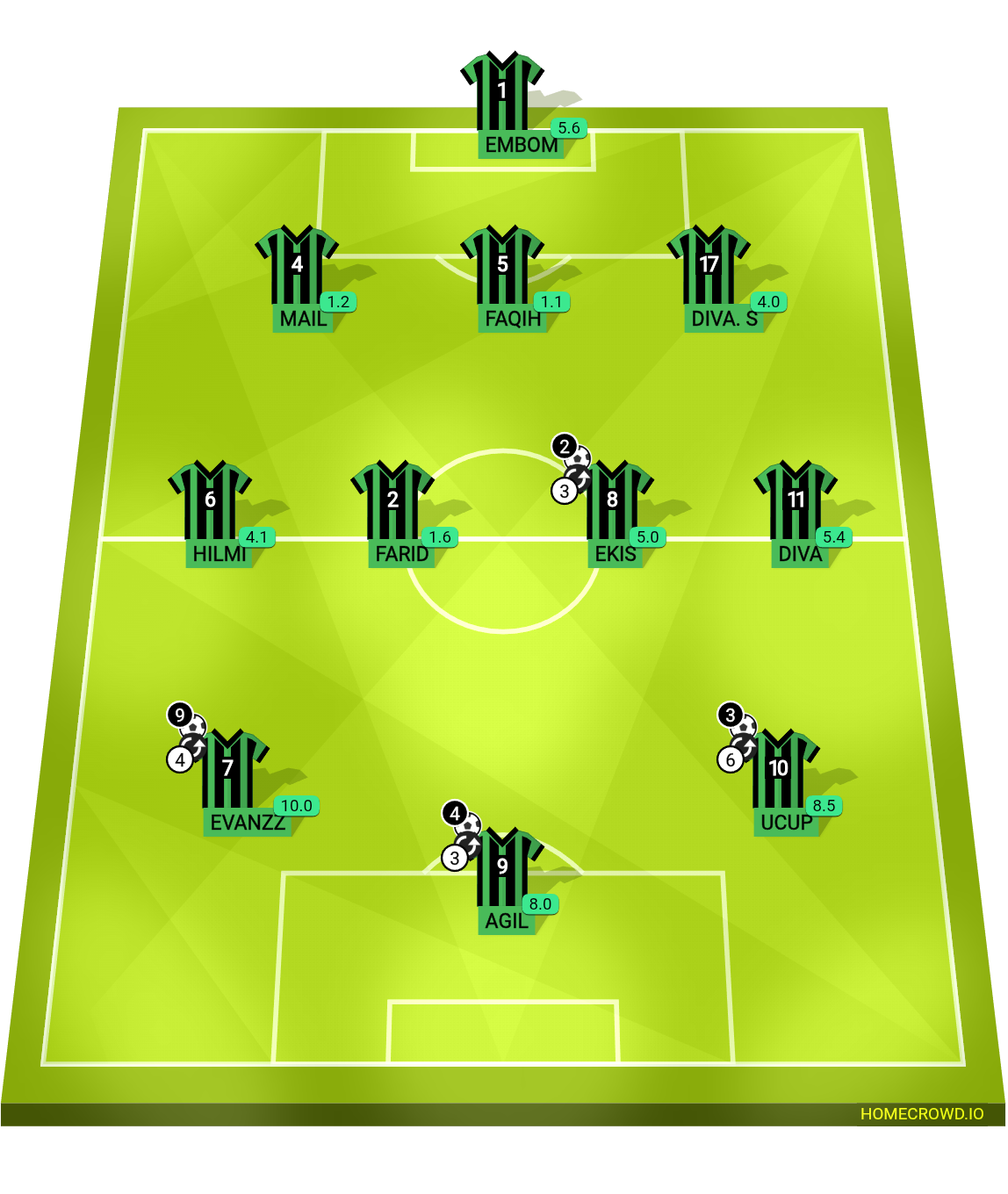 Football formation lineup THE GREAT FC
