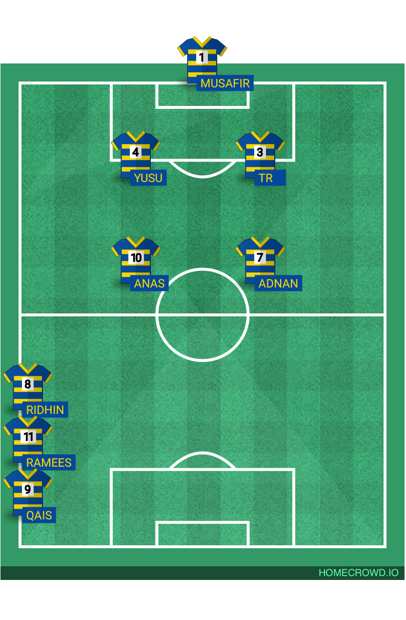 Football formation lineup Titan fc
