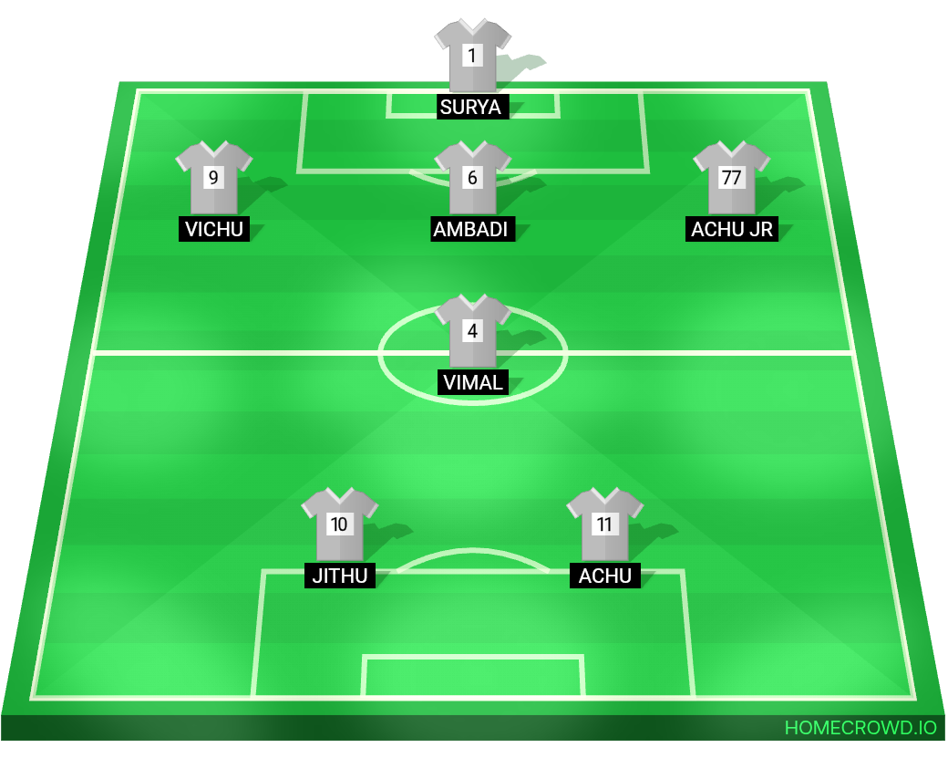 Football formation lineup Vfc