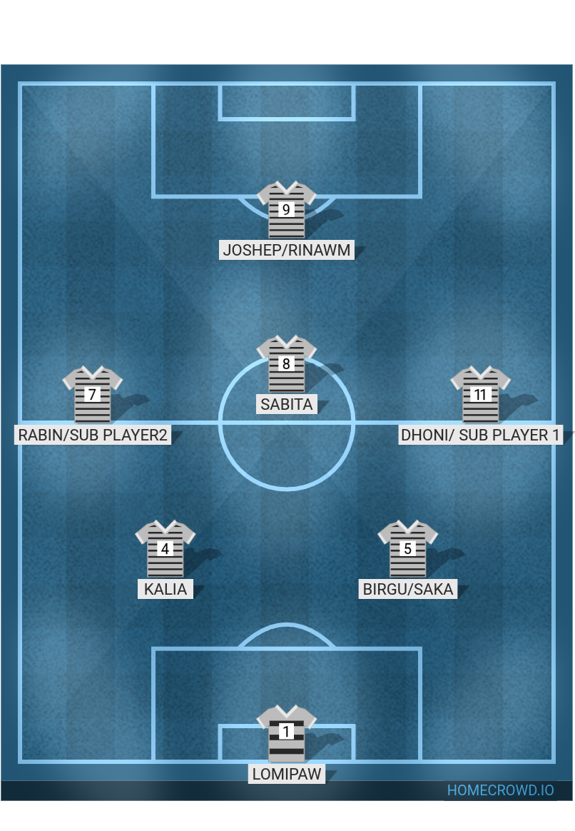 Football formation lineup Bangphai