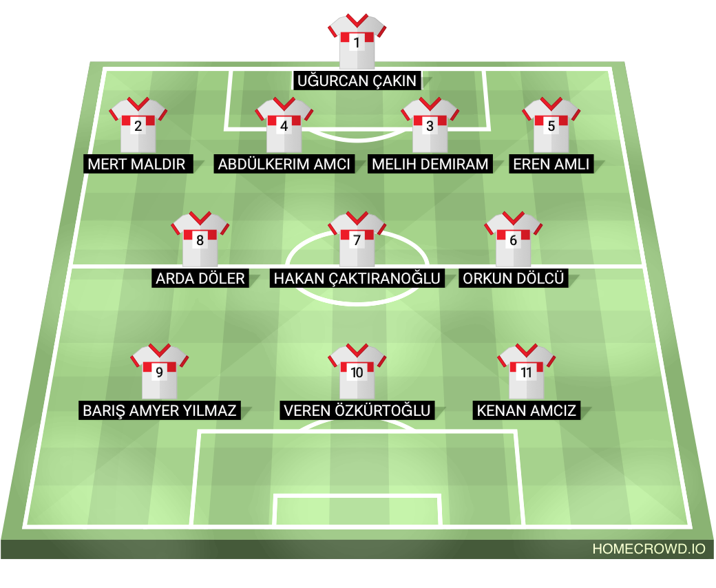 Football formation lineup Türkiye
