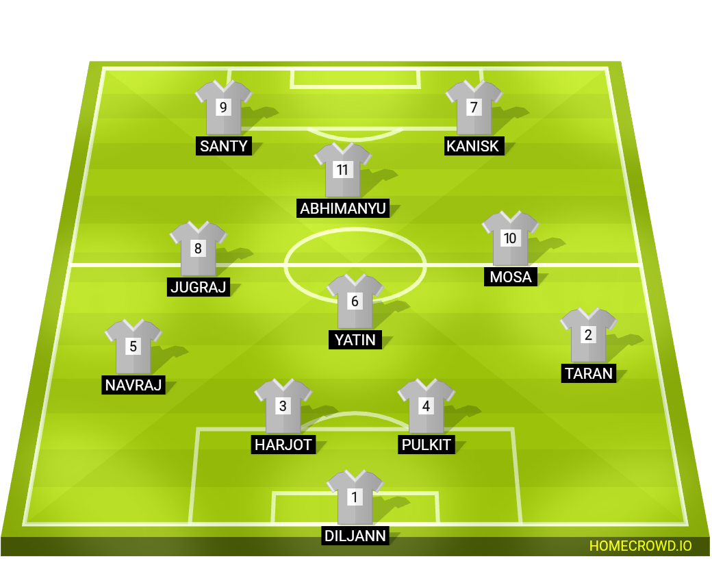 Football formation lineup My team