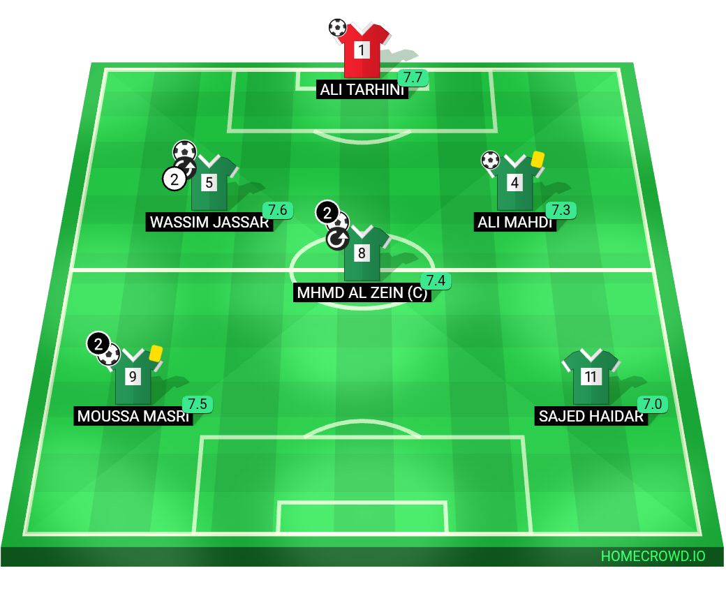 Football formation lineup OFFSIDERS
