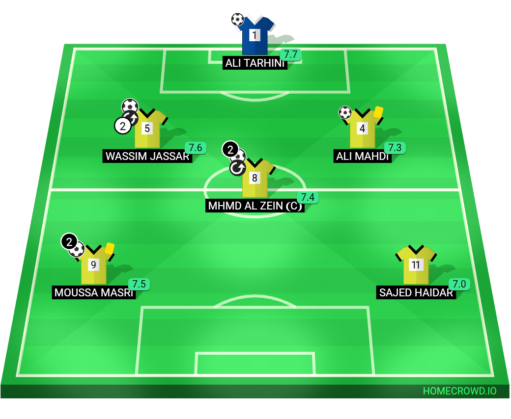 Football formation lineup OFFSIDERS
