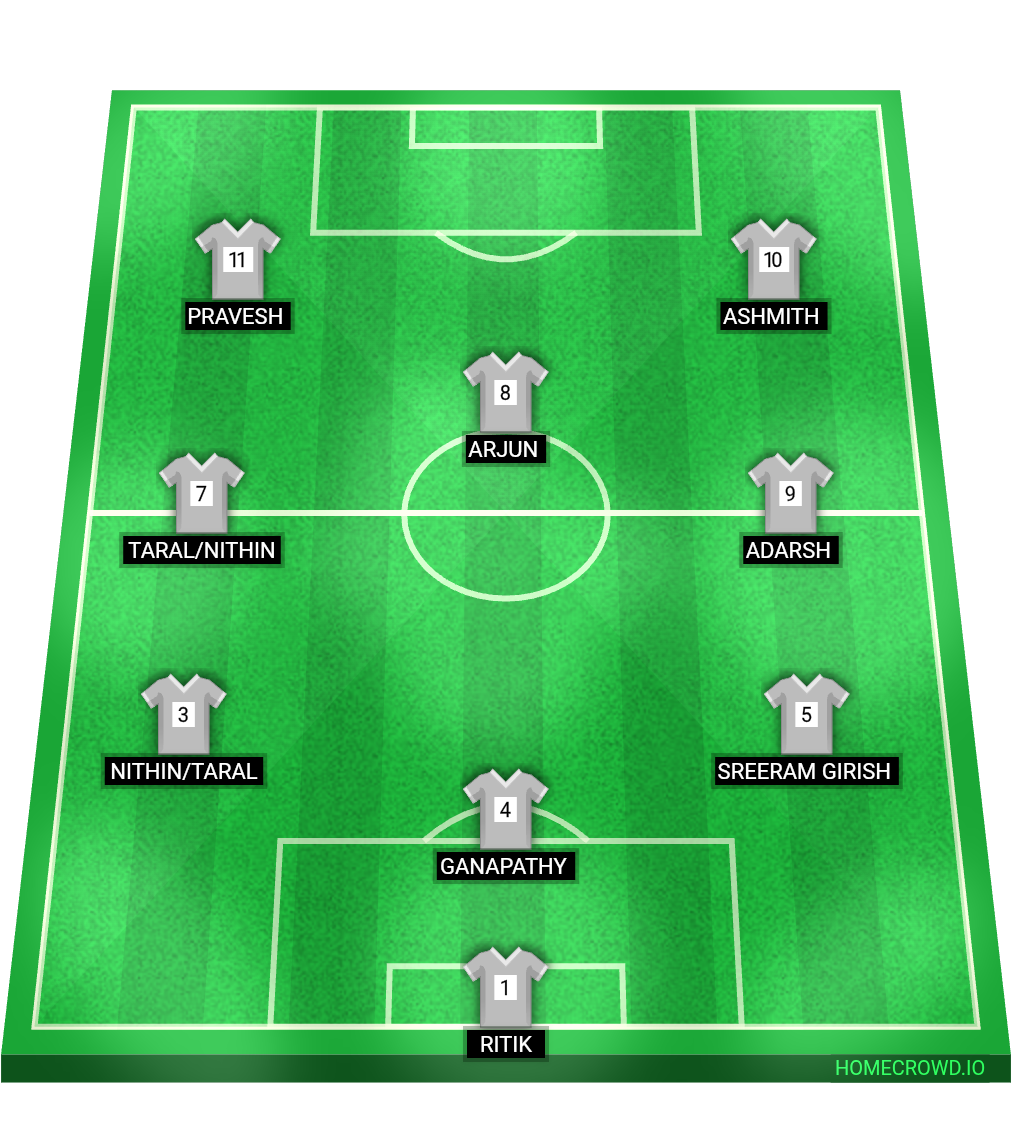 Football formation lineup Portugal