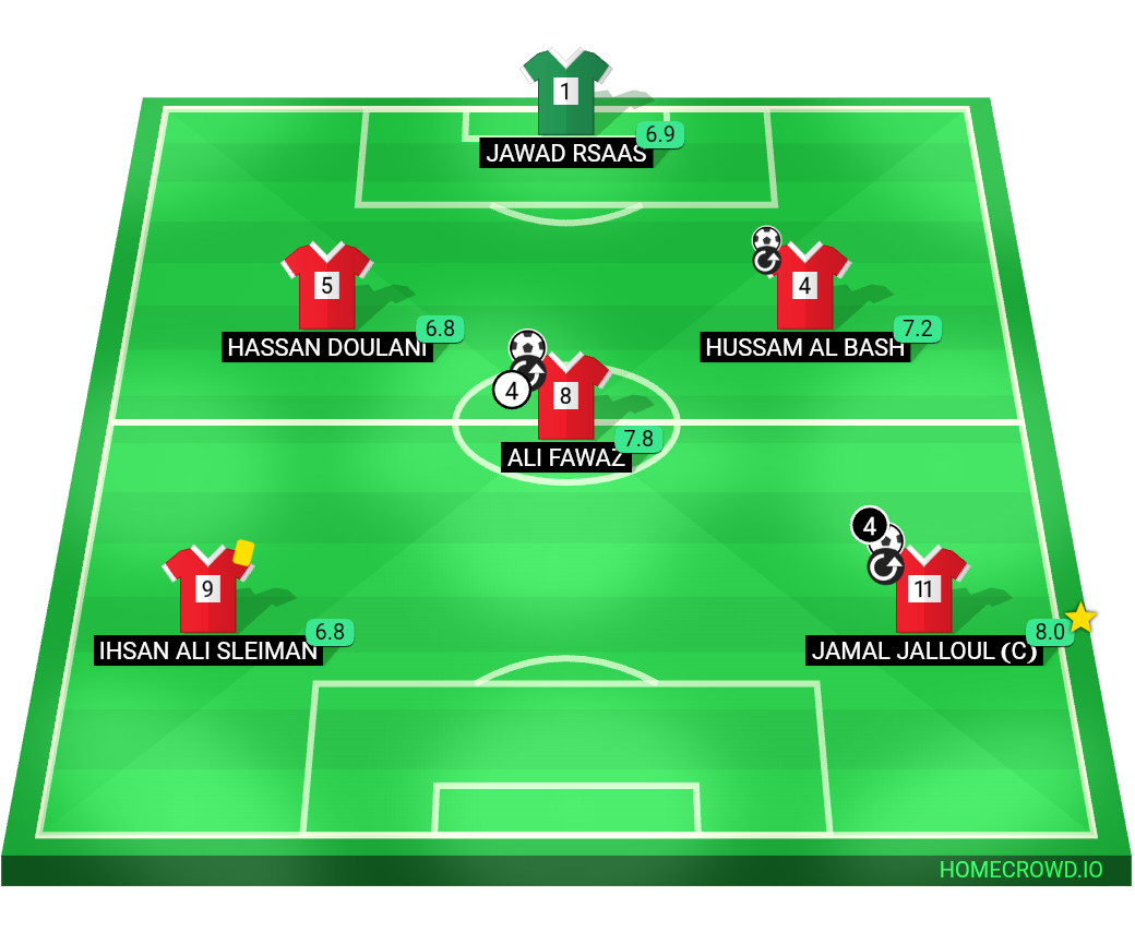 Football formation lineup OFFSIDERS