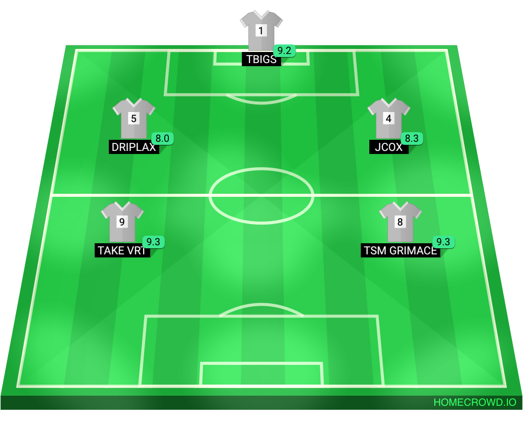 Football formation lineup Eagle