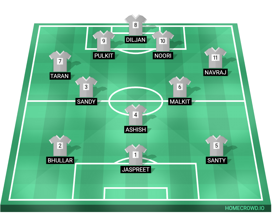 Football formation lineup Best baru 11 fc