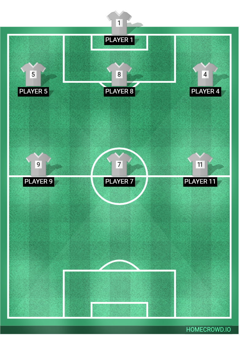 Football formation lineup Minerva F C