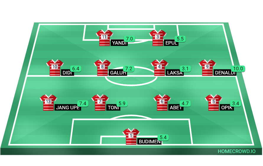 Football formation lineup Indonesia