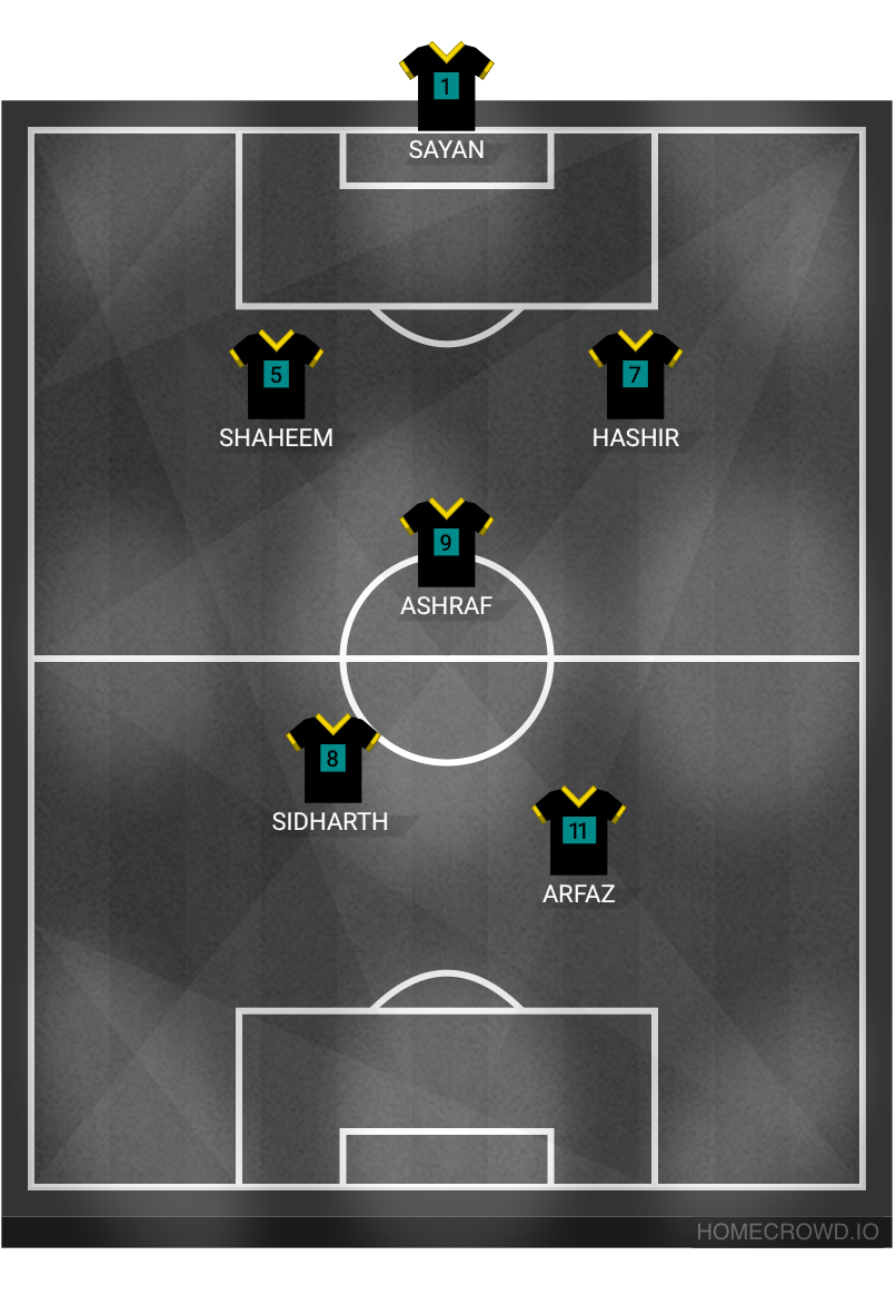 Football formation lineup Spain