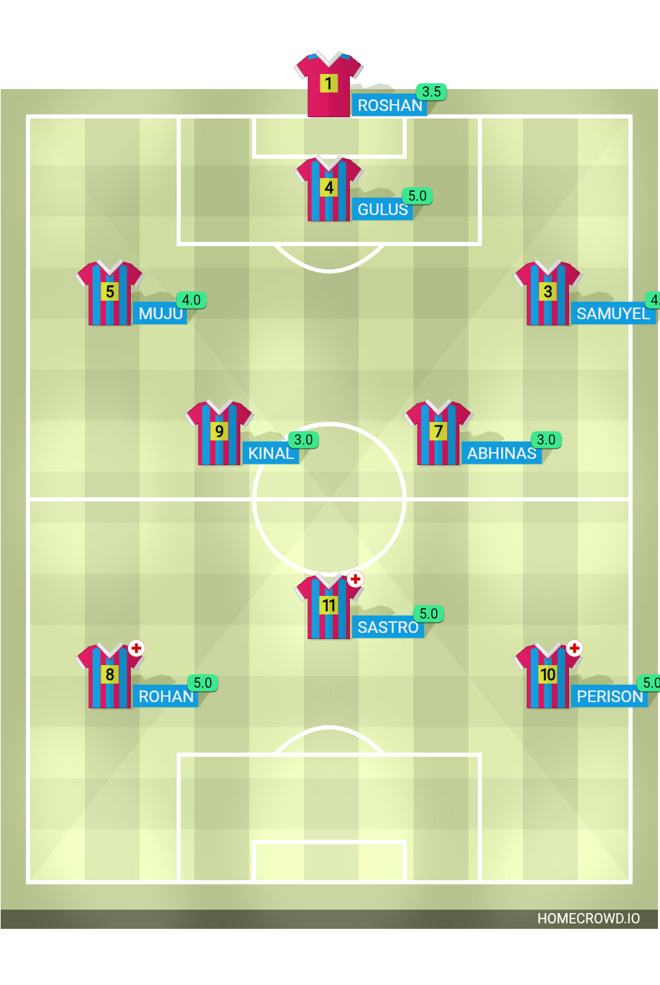 Football formation lineup Mela basti FC f​o​r​mation