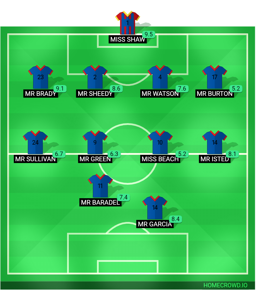 Football formation lineup Manager - Mr Baraclogth