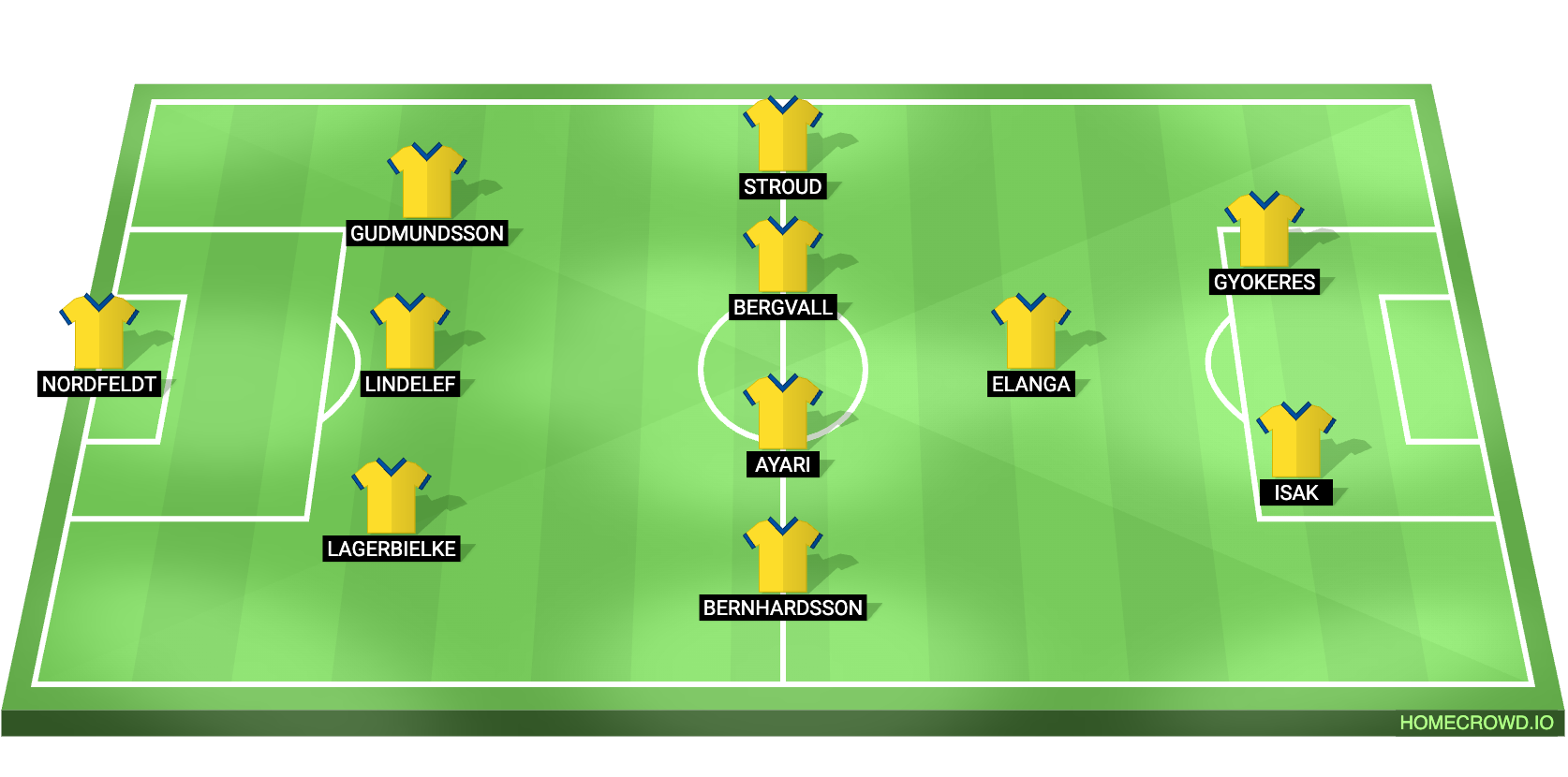 France vs Sweden predicted XI