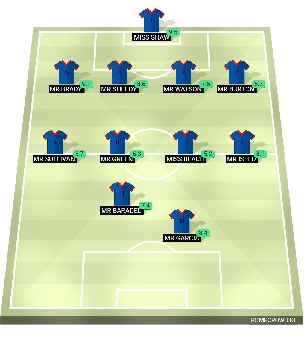 Football formation lineup Manager - Mr Baraclogth
