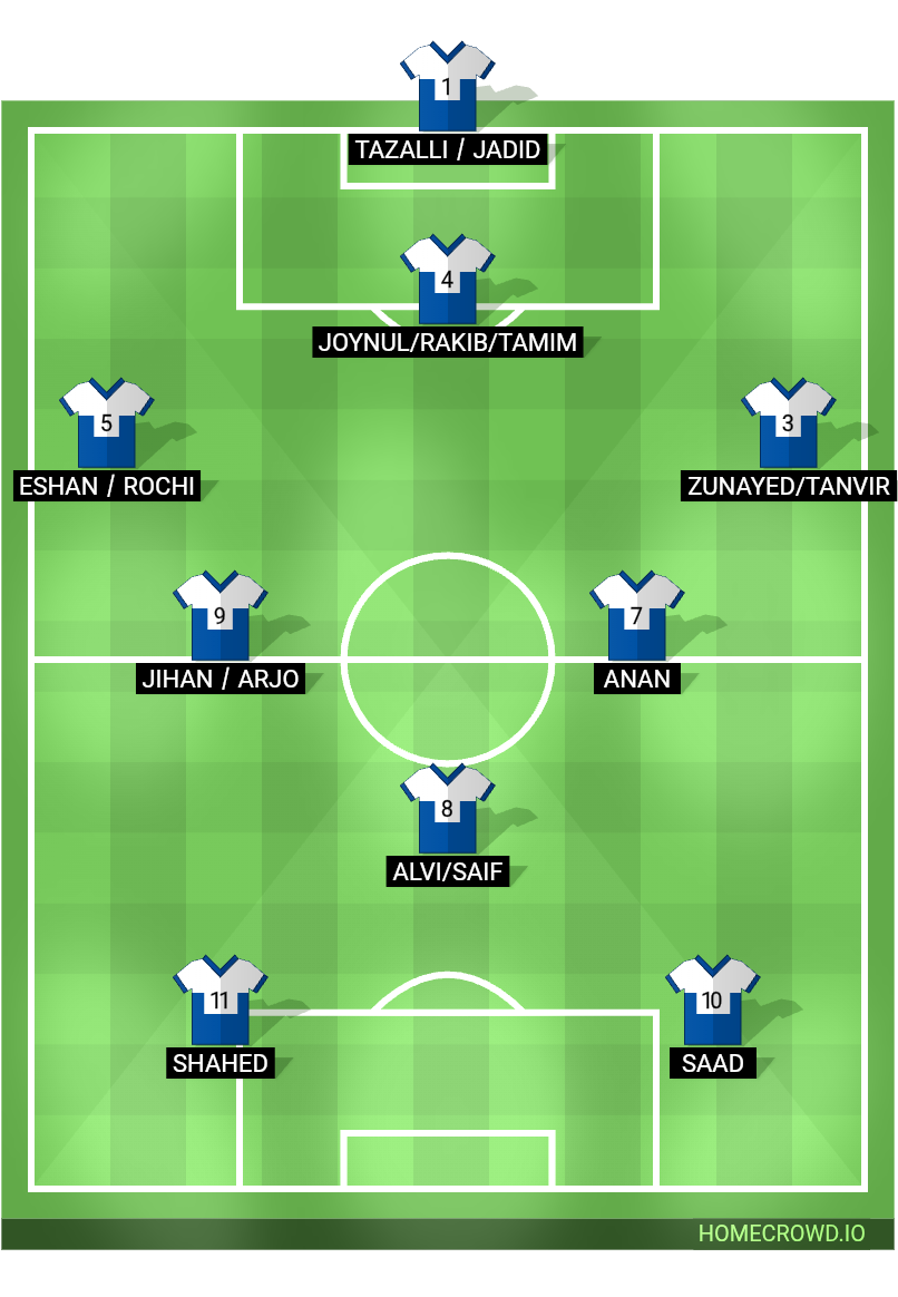 Football formation lineup FRIi