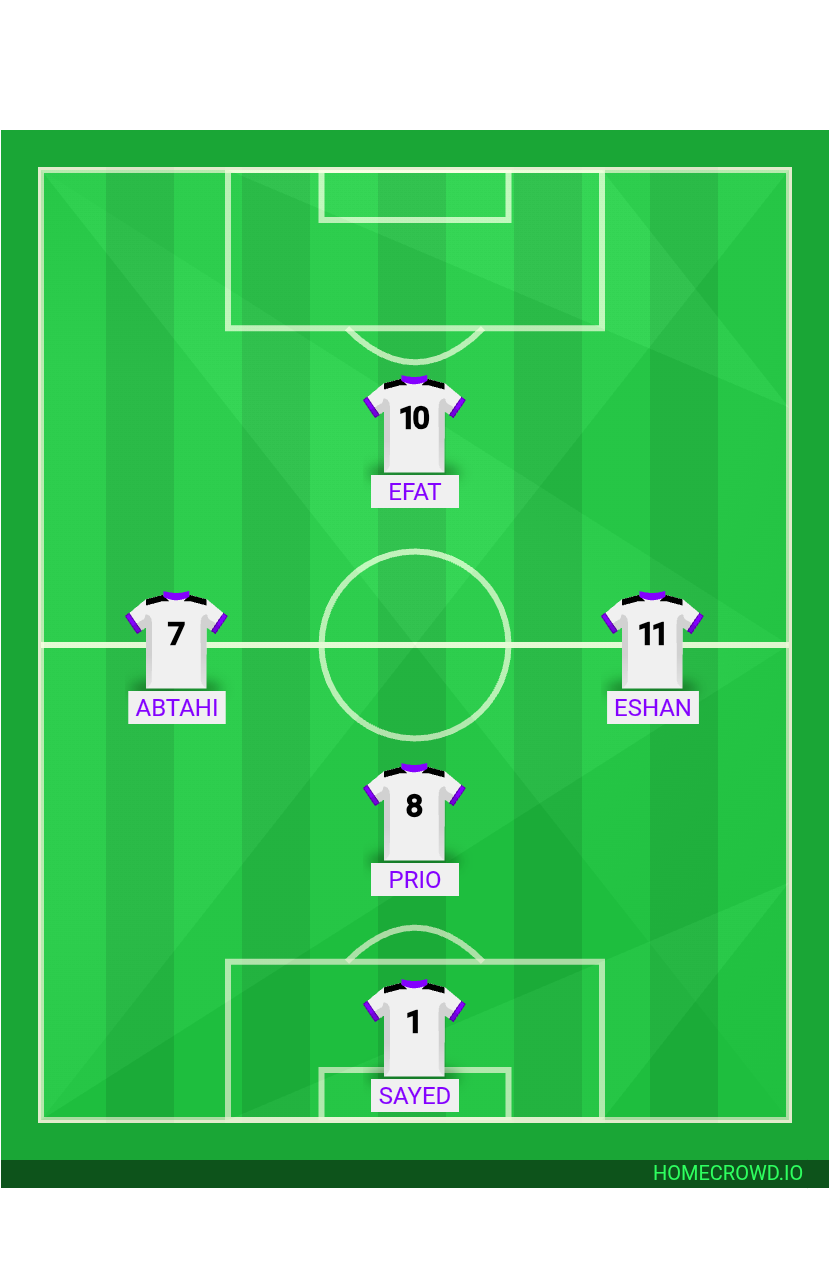 Football formation lineup College buddies