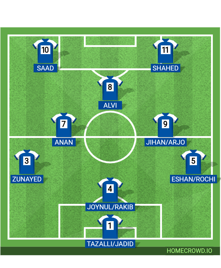 Football formation lineup Frii