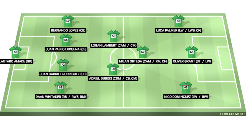 Football formation lineup Dynamo Lembria 28／06／26 ❨S3❩