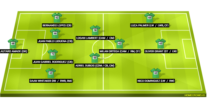Football formation lineup Dynamo Lembria S3