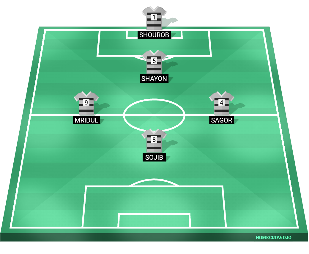 Football formation lineup Team shakira