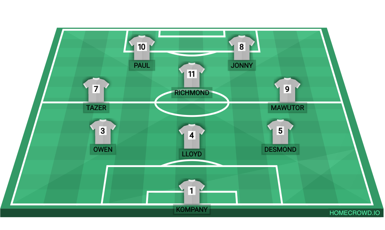 Football formation lineup Unleashed fc