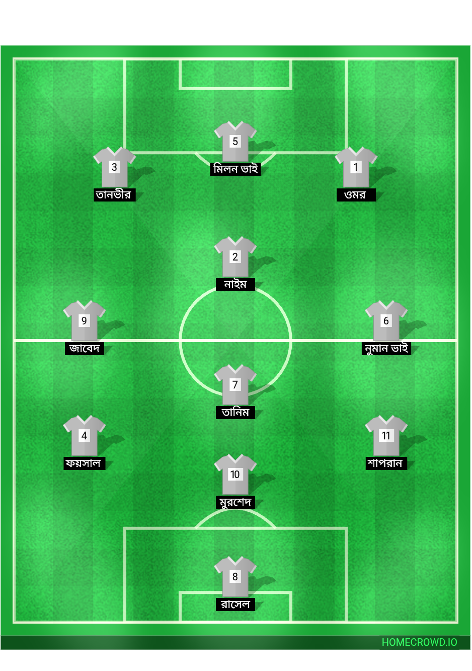 Football formation lineup tanim