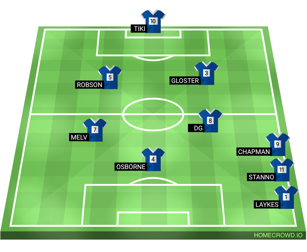 Football formation lineup Wozza