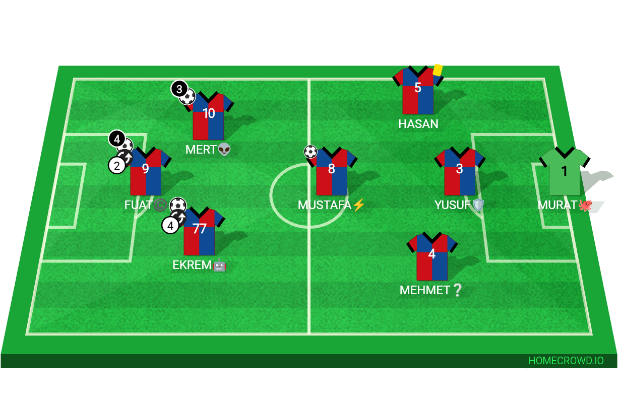 Football formation lineup 5