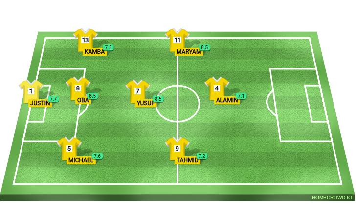 Football formation lineup 7 senegal