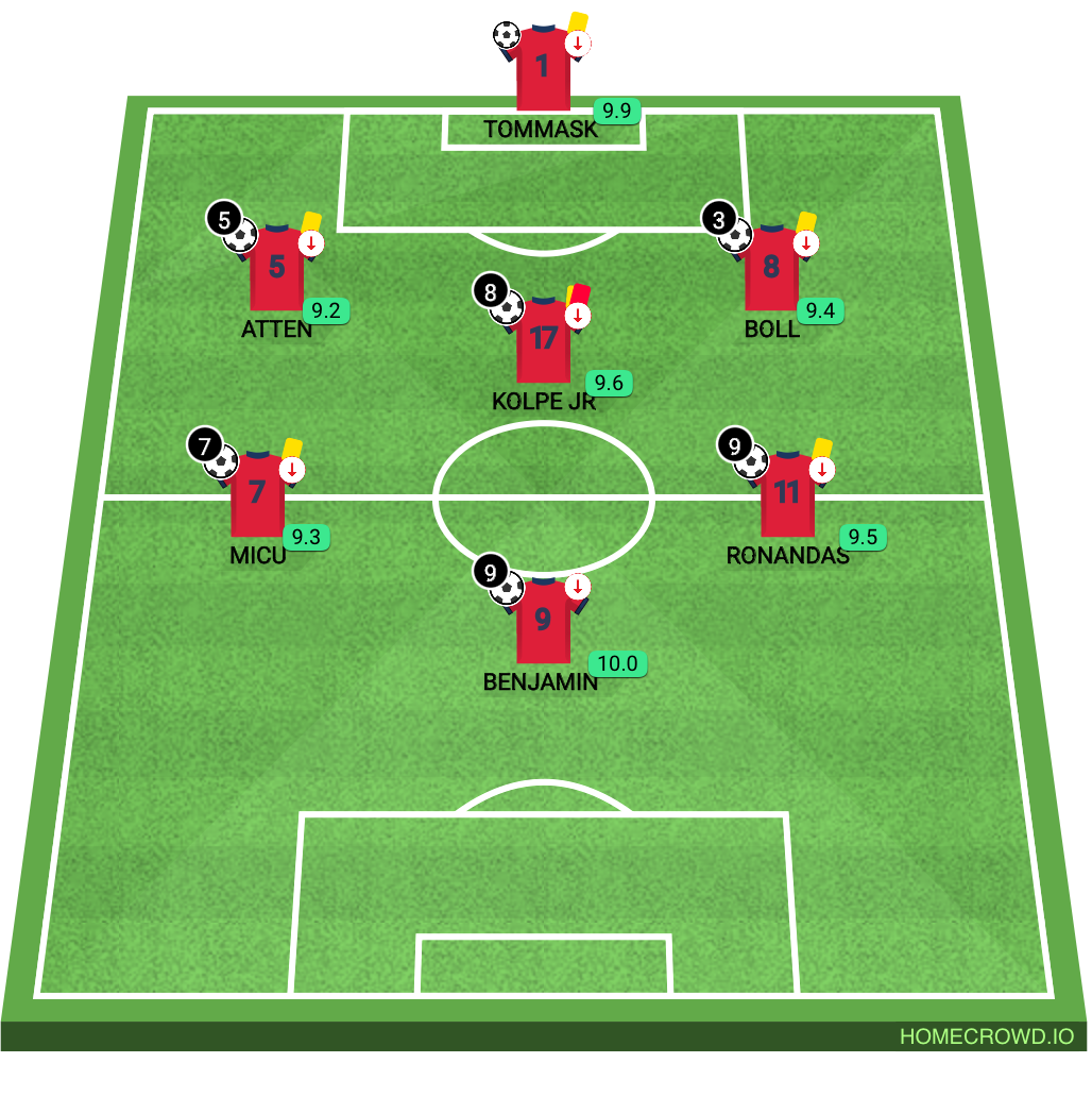 Football formation lineup Union Trento