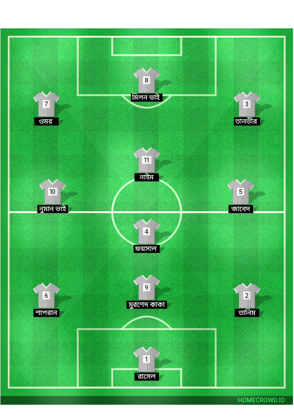 Football formation lineup tanim