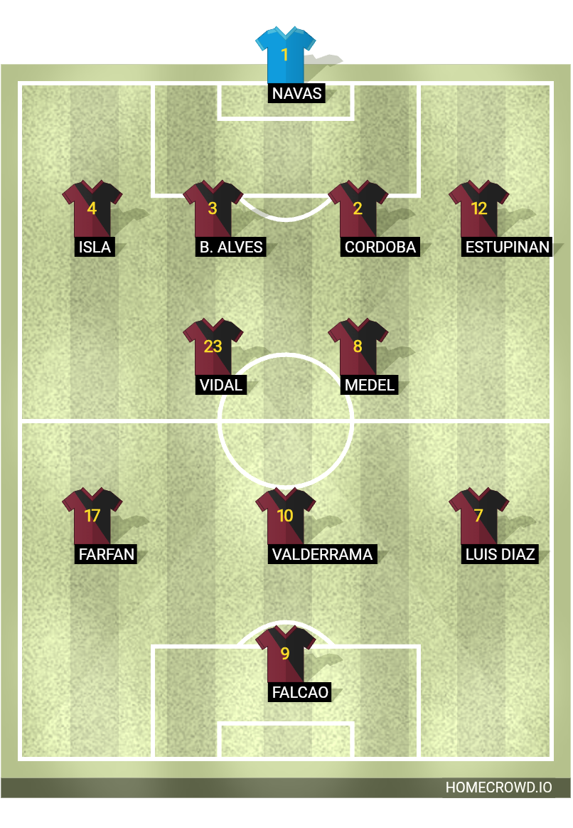 Football formation lineup My Not Found Team