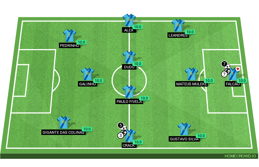Football formation lineup terasão