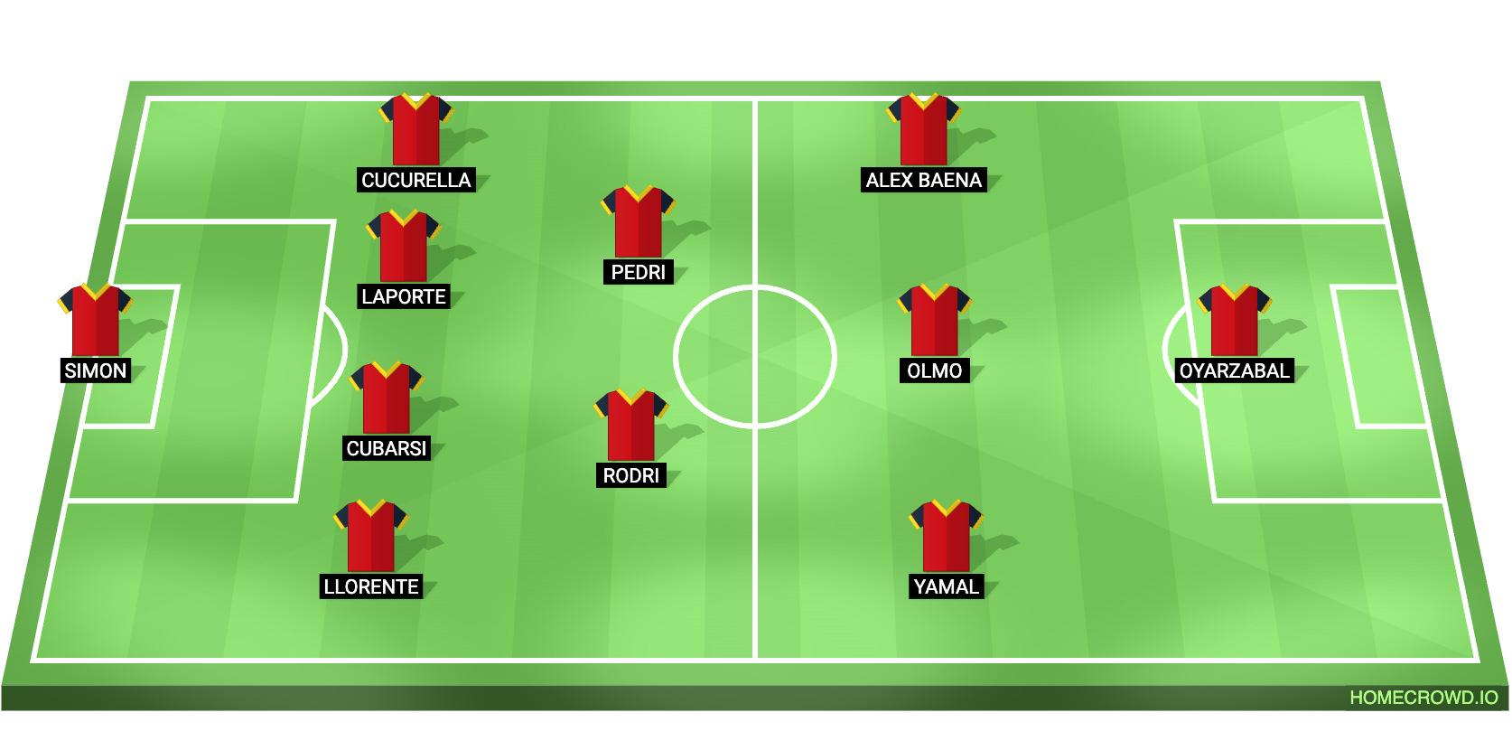 Spain vs Austria Predicted XI