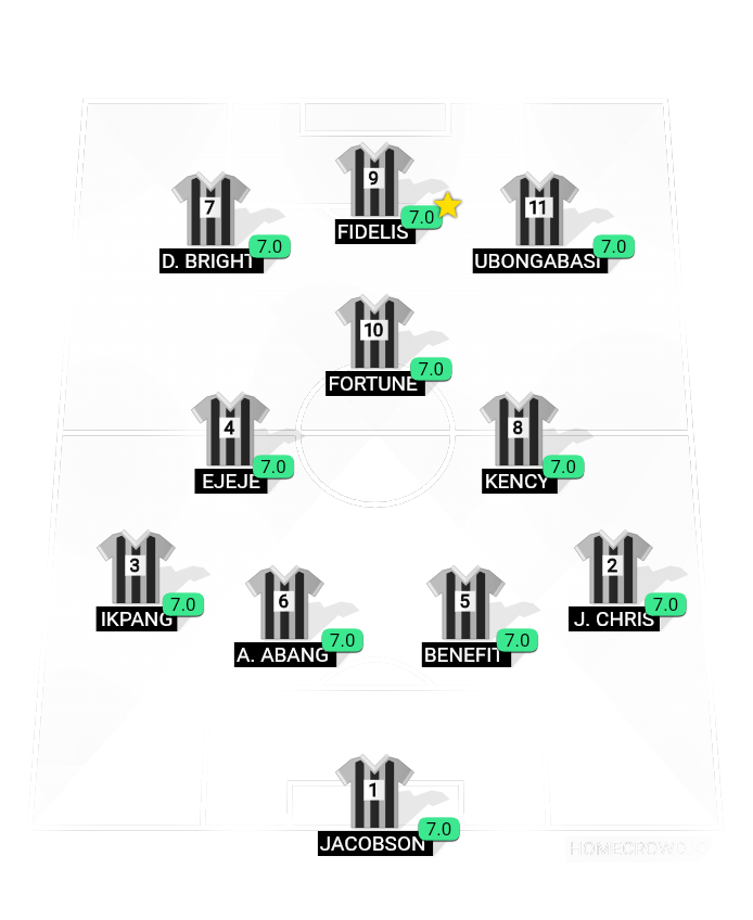 Football formation lineup JNAC FC