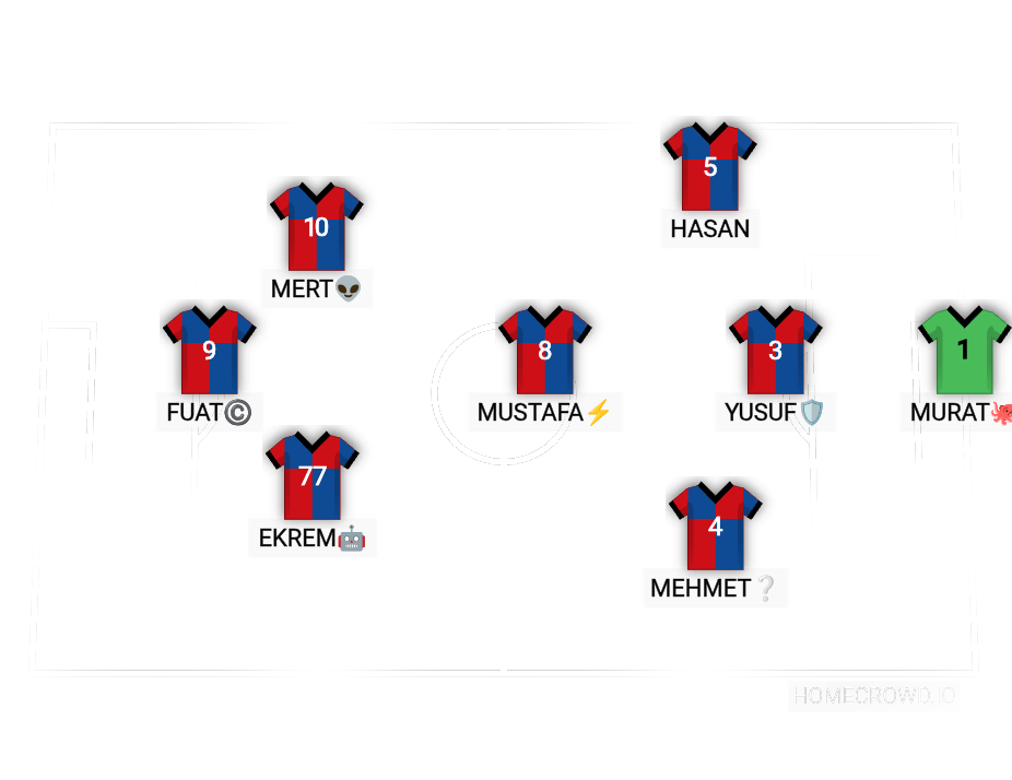 Football formation lineup 2