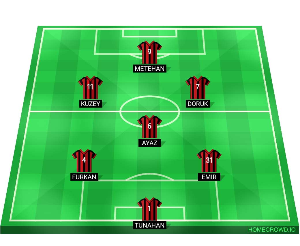 Football formation lineup los analtikos