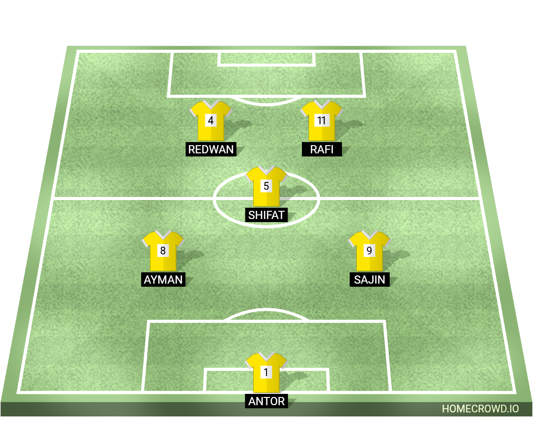 Football formation lineup TEAM BRAZIL