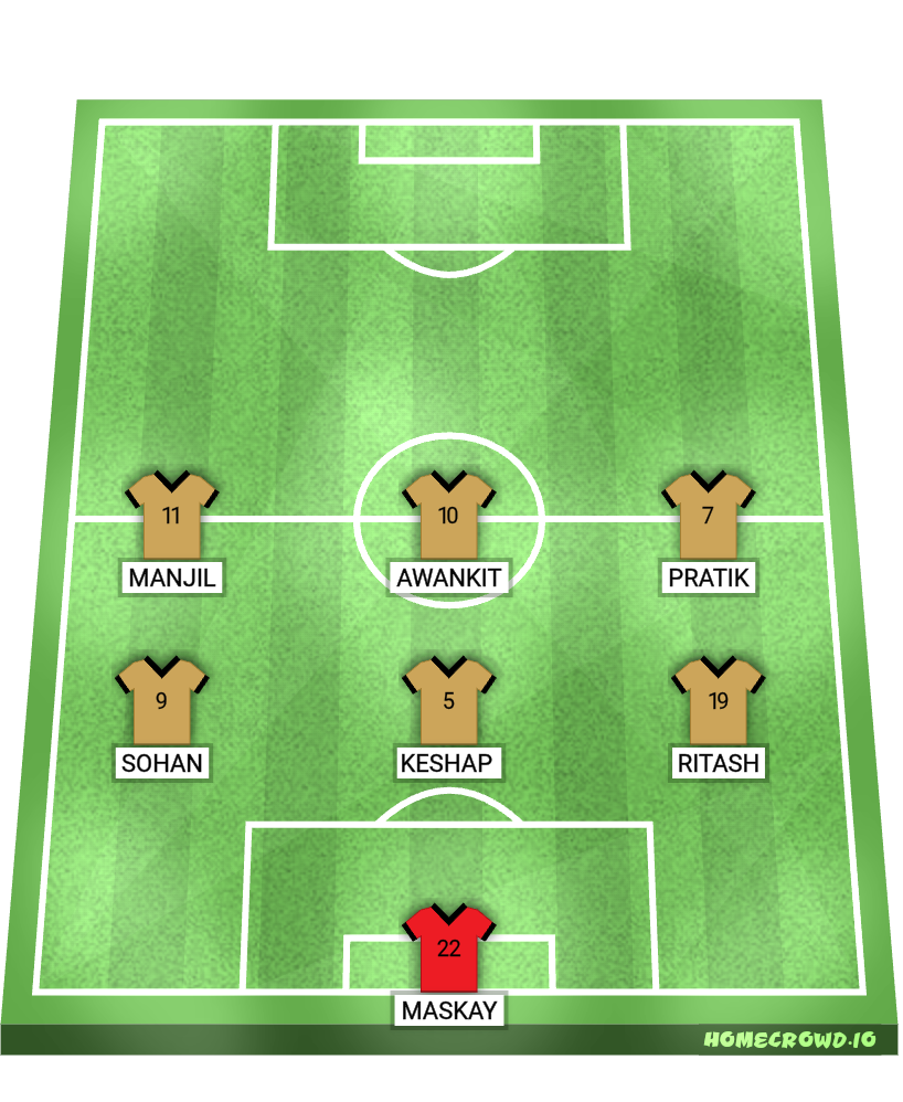 Football formation lineup VIPERS F. C.