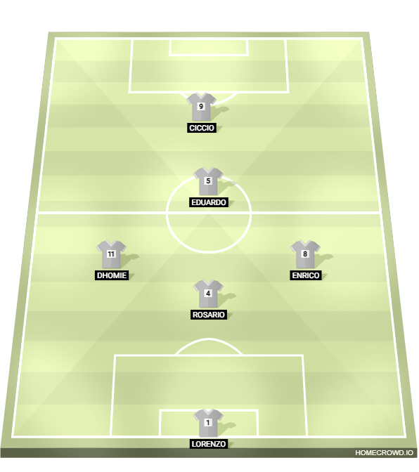 Football formation lineup B