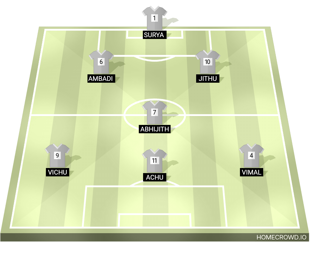 Football formation lineup Vfc