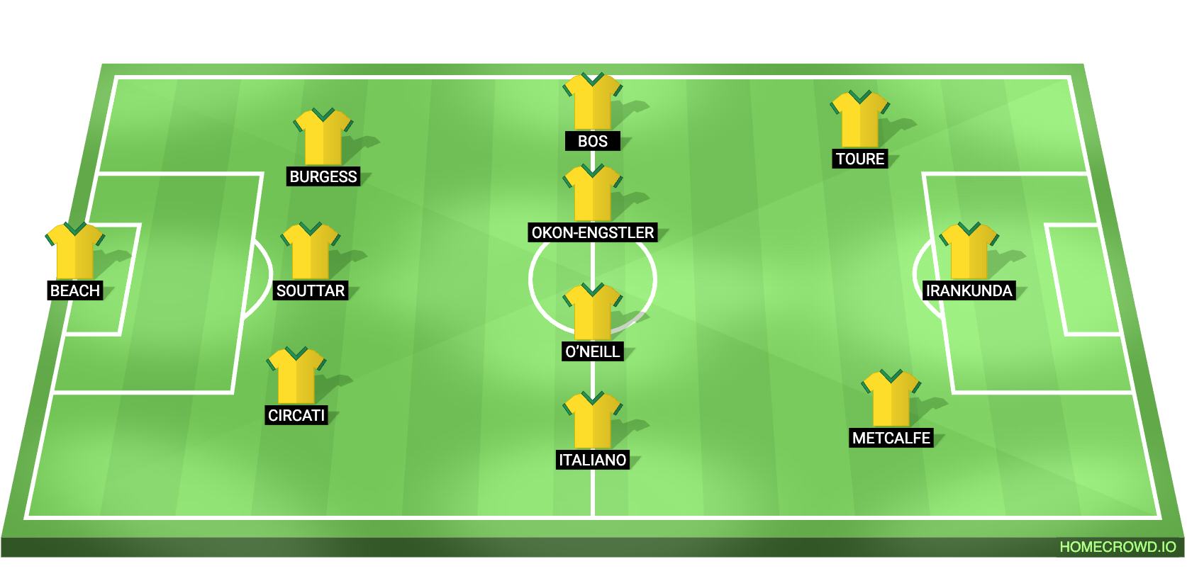 Australia vs Egypt Predicted XI