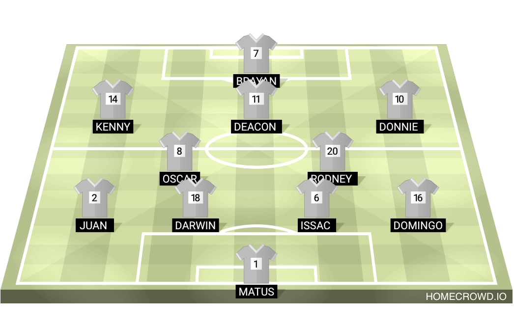 Football formation lineup Juveniles