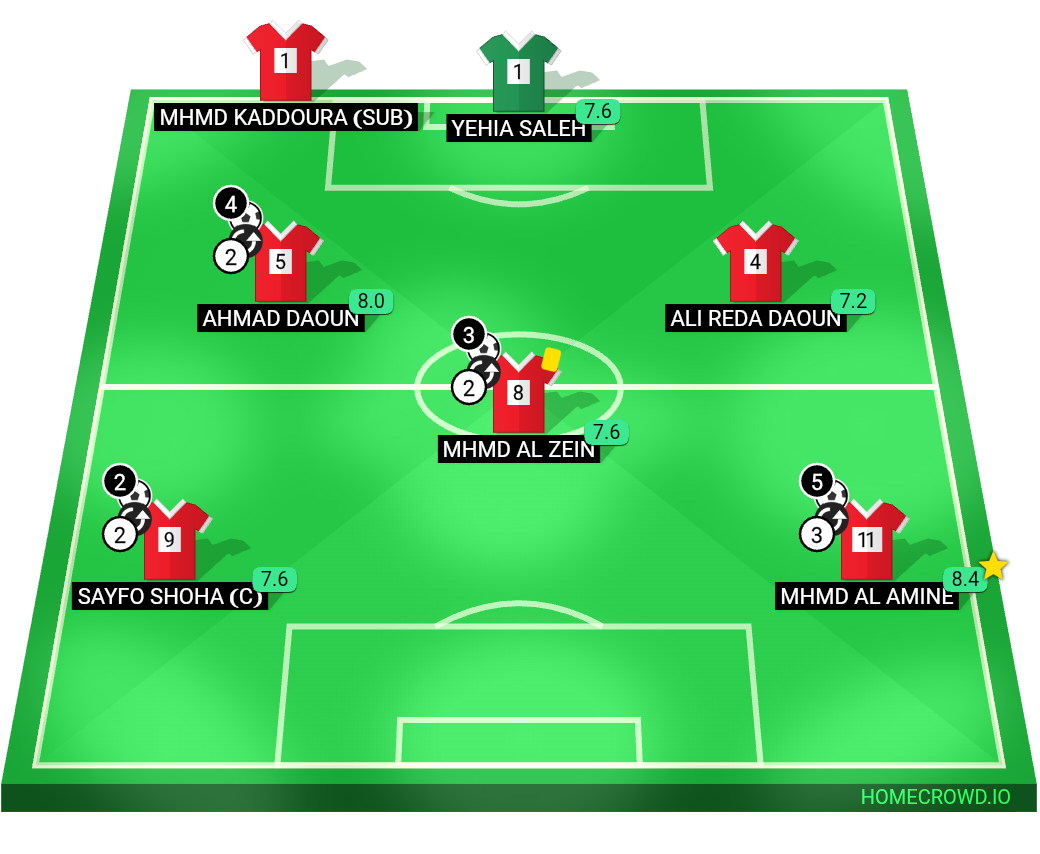 Football formation lineup OFFSIDERS