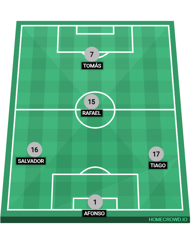 Football formation lineup Silvas