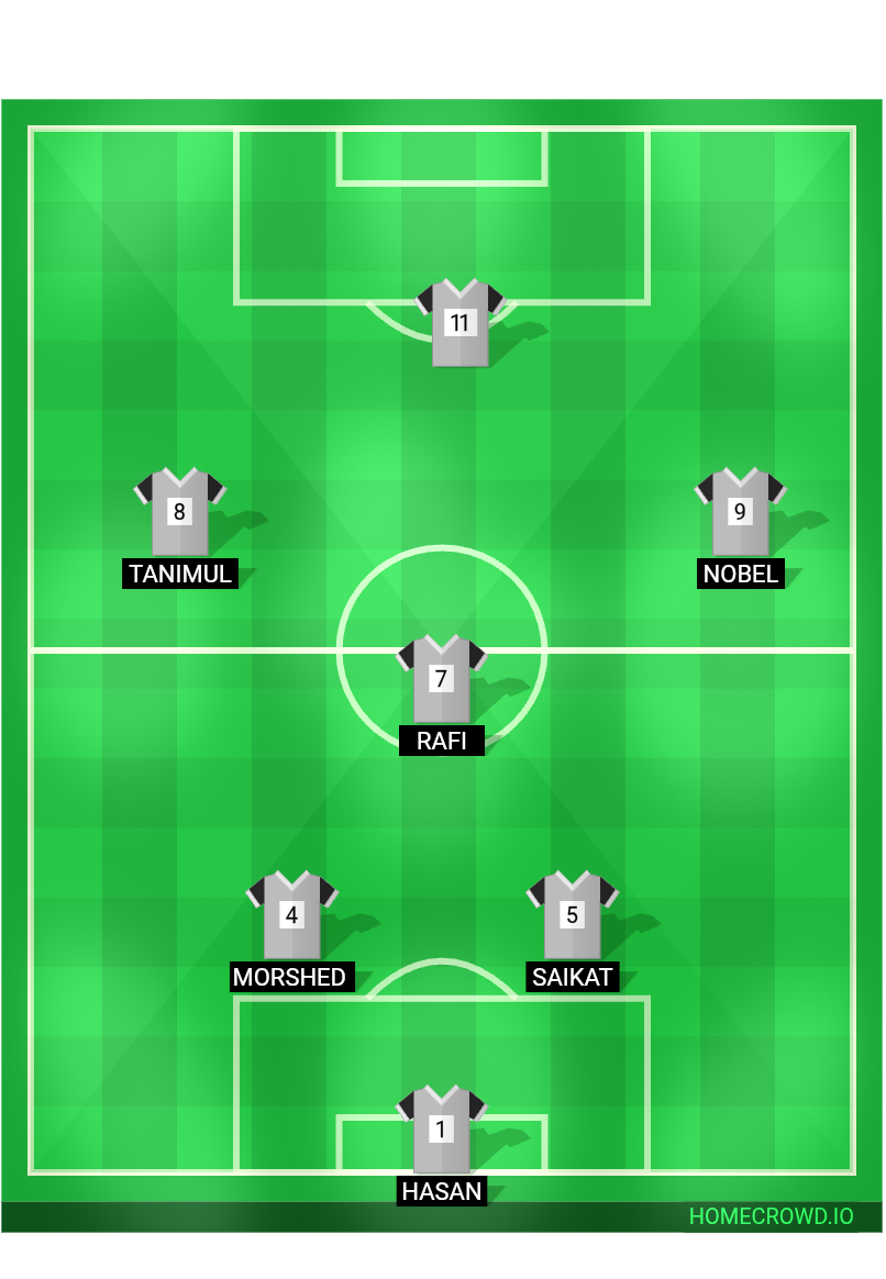 Football formation lineup Legacy X1