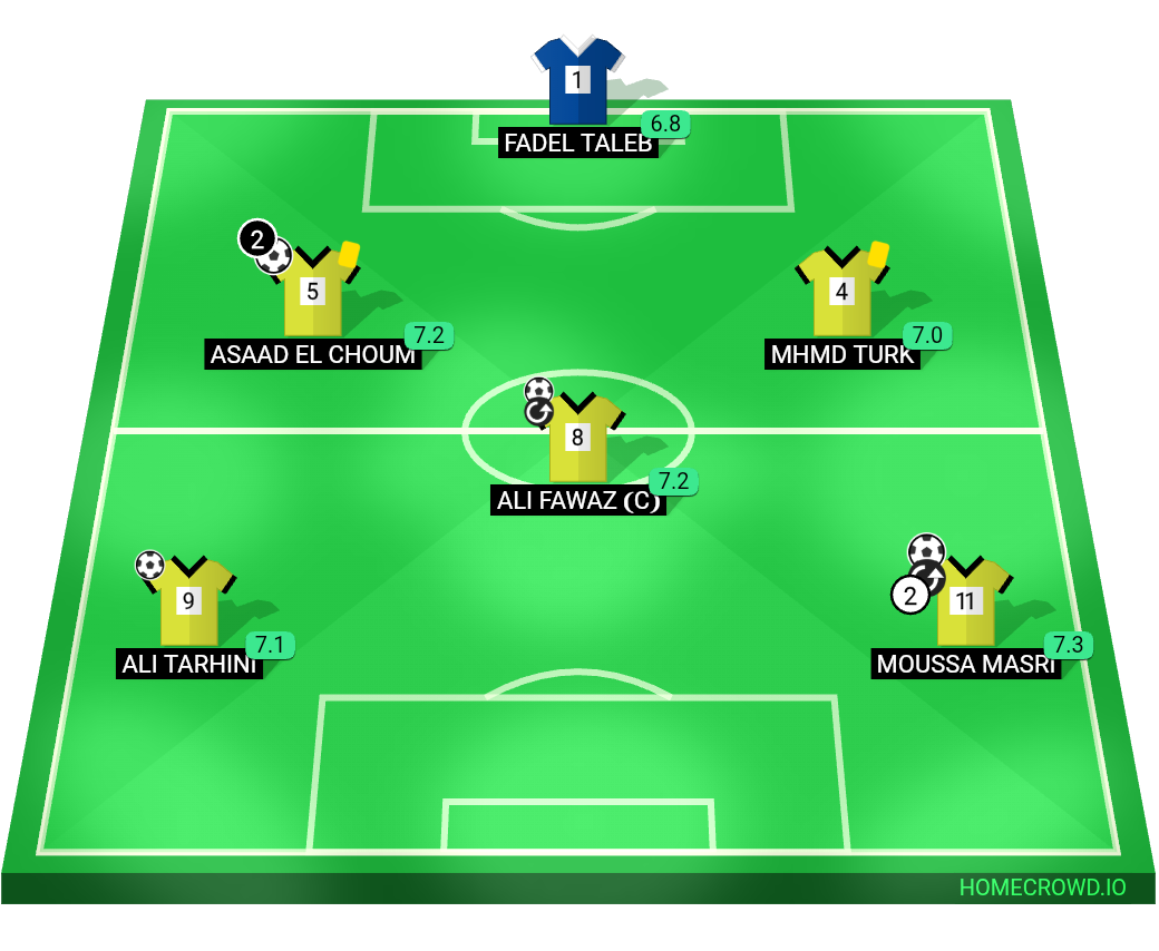 Football formation lineup OFFSIDERS