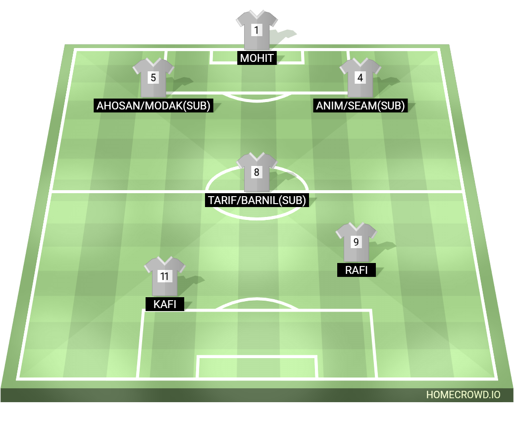 Football formation lineup CIVIL-54❨TEAM-A❩