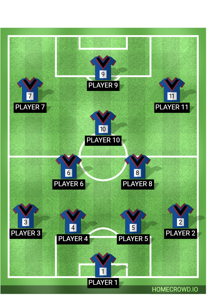 Football formation lineup Ame